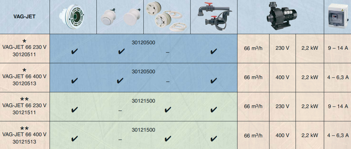 Protiproud-vag-jet-komplet
